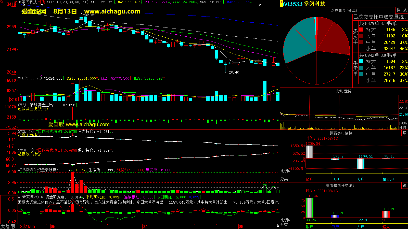 掌阅科技(603533)大智慧超赢数据