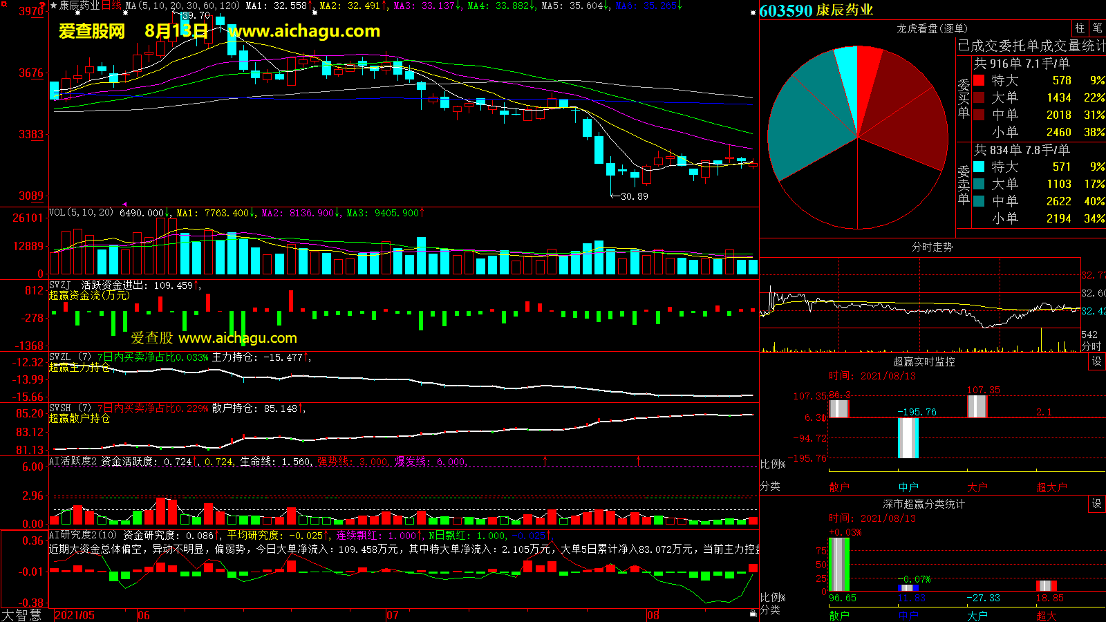 康辰药业(603590)大智慧超赢数据