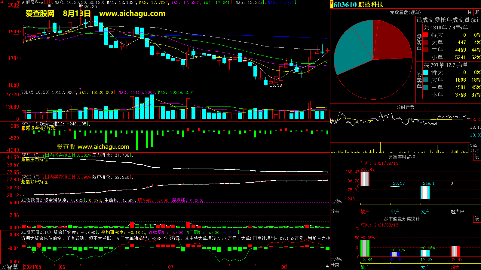 麒盛科技(603610)大智慧超赢数据