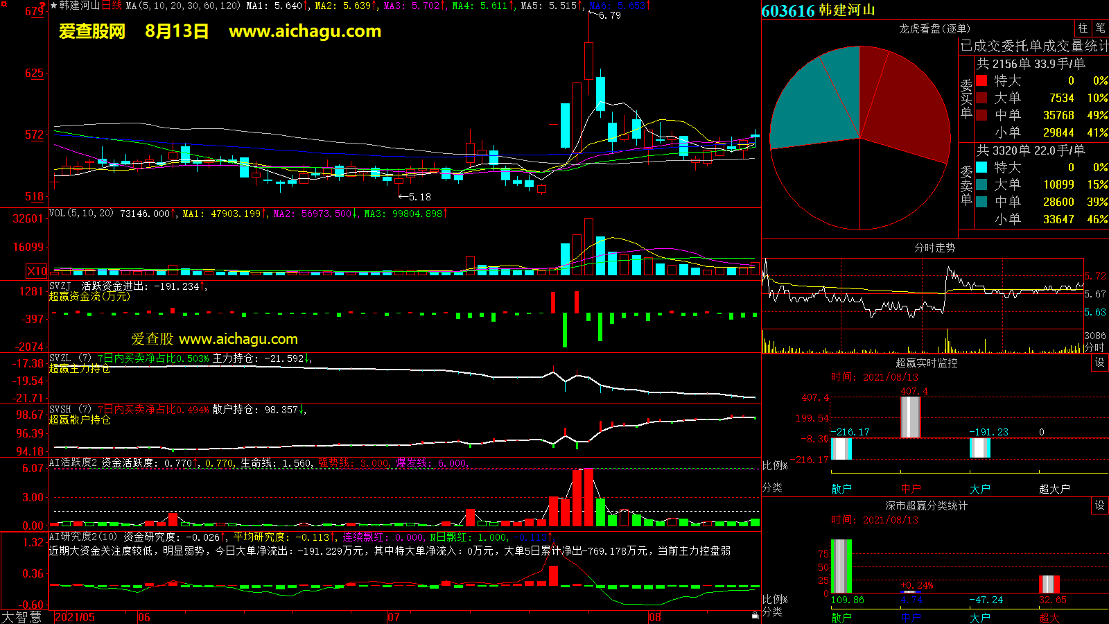 韩建河山(603616)大智慧超赢数据