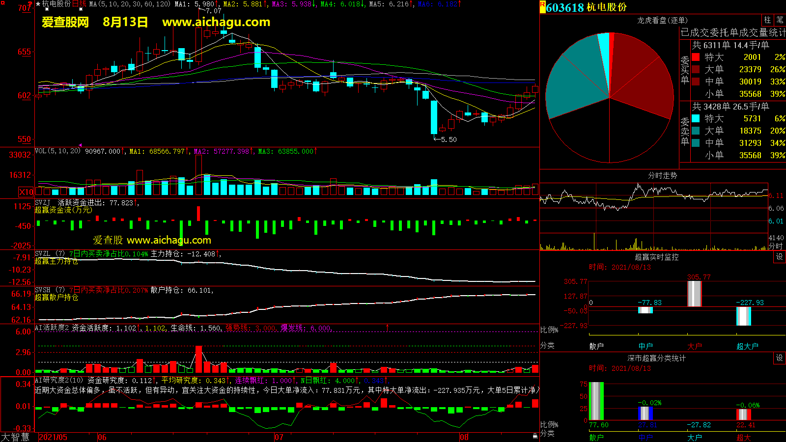 杭电股份(603618)大智慧超赢数据