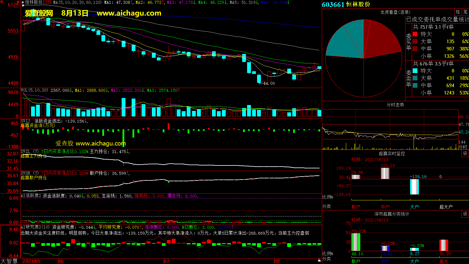 恒林股份(603661)大智慧超赢数据