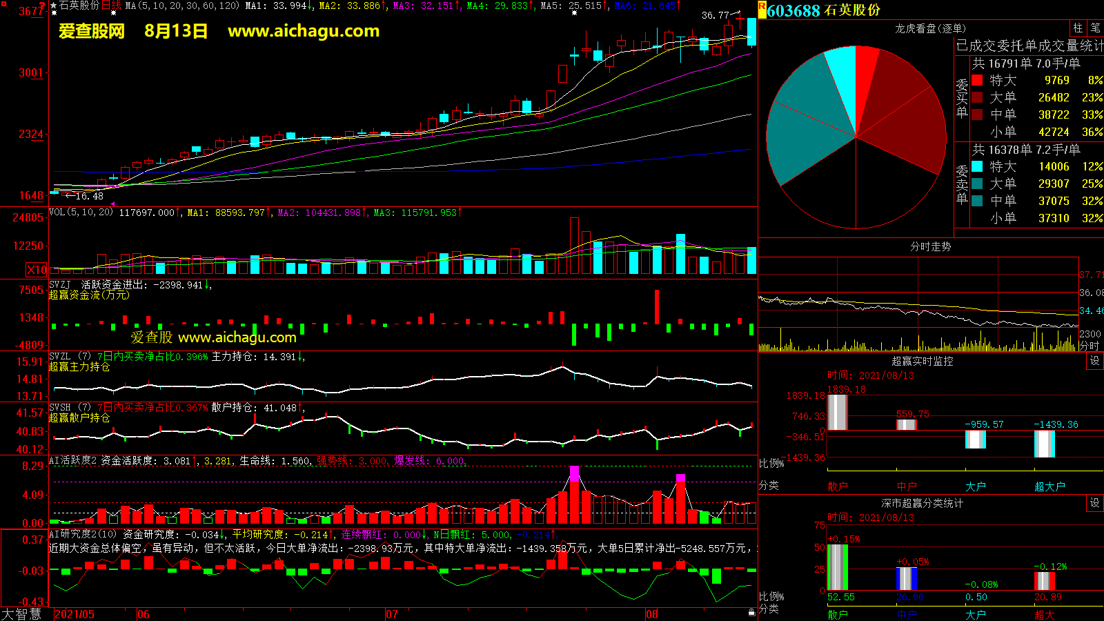 石英股份(603688)大智慧超赢数据