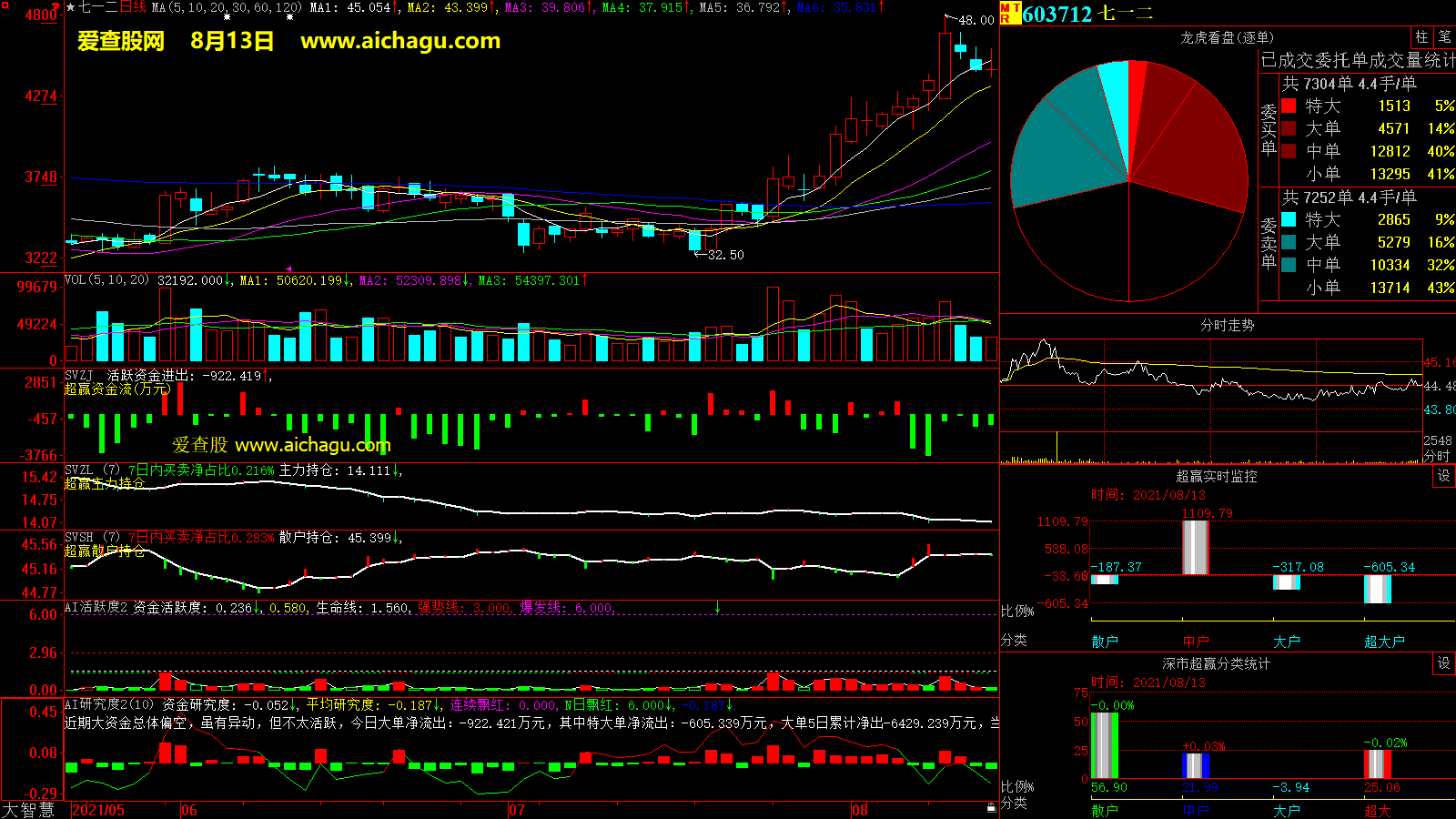 七一二(603712)大智慧超赢数据