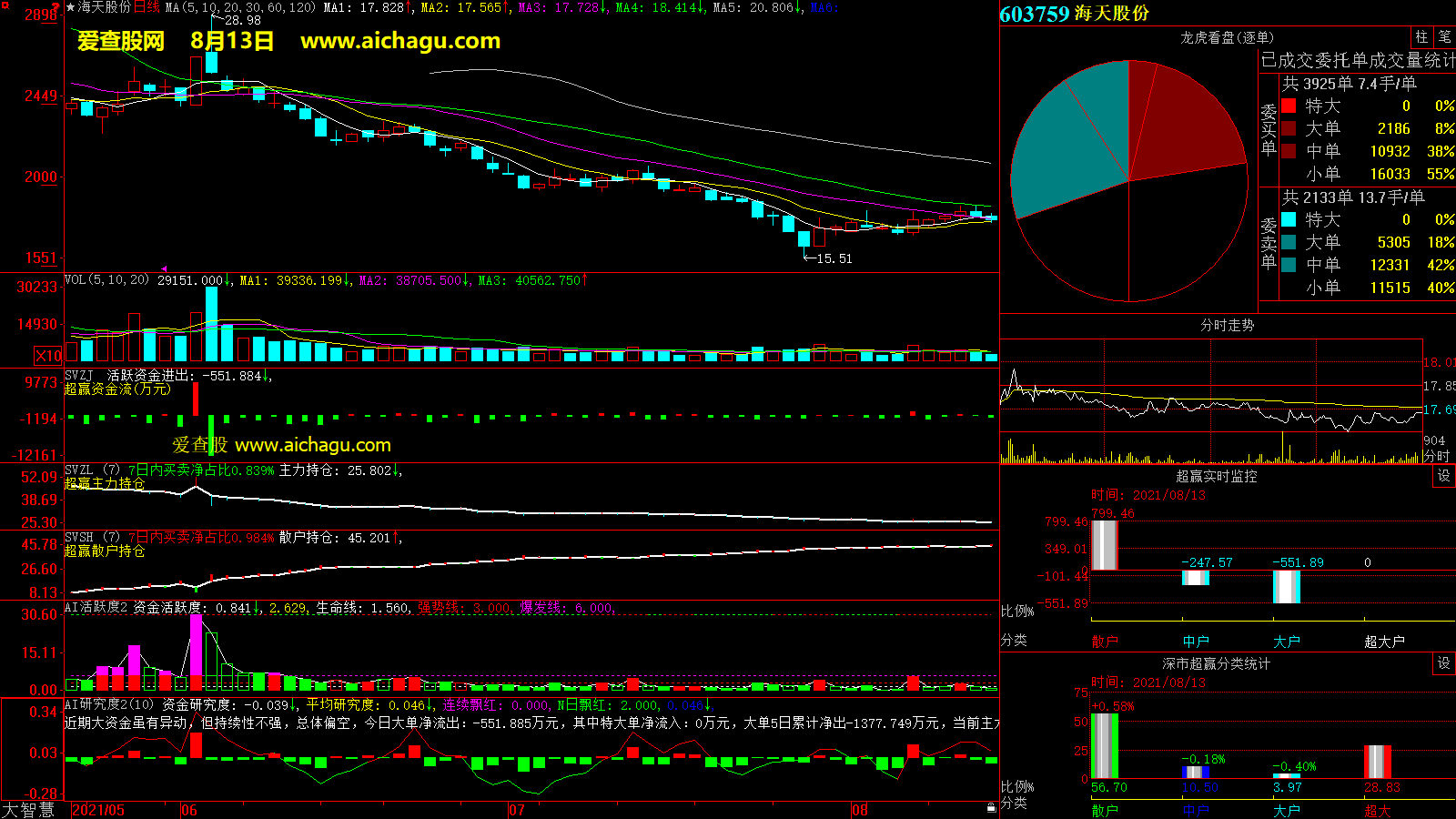 海天股份(603759)大智慧超赢数据