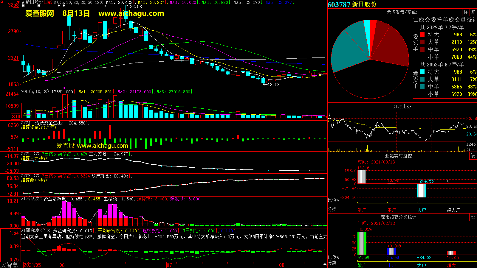 新日股份(603787)大智慧超赢数据
