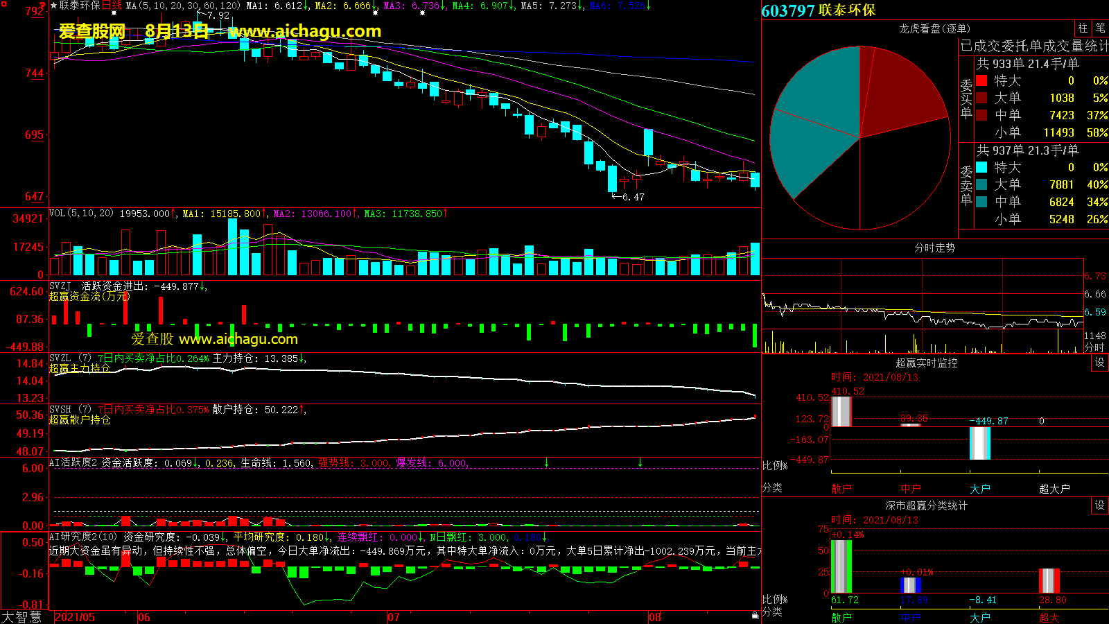 联泰环保(603797)大智慧超赢数据