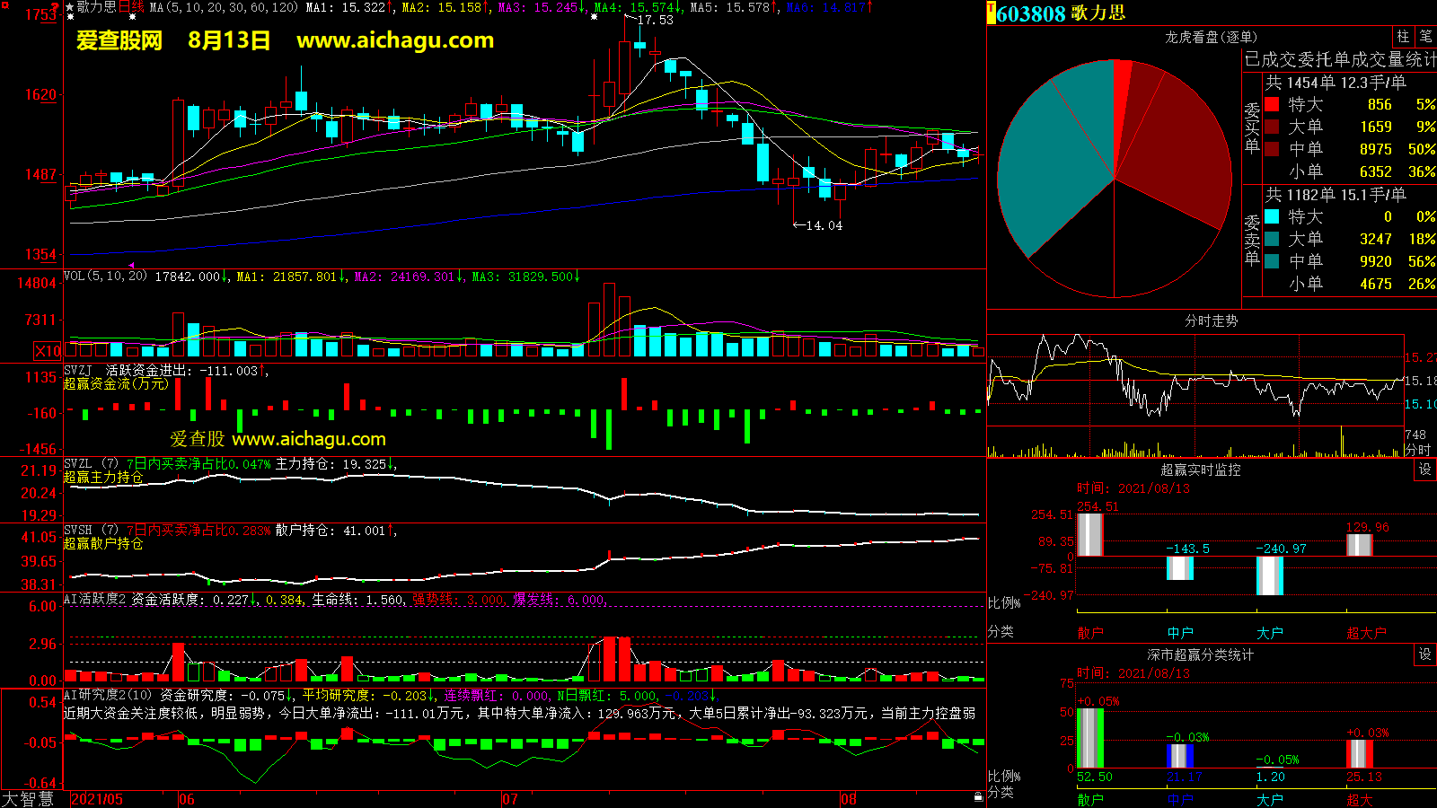 歌力思(603808)大智慧超赢数据