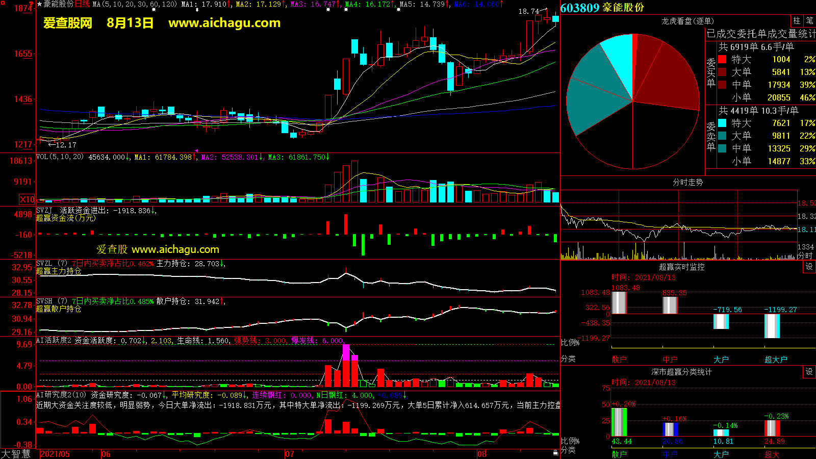 豪能股份(603809)大智慧超赢数据