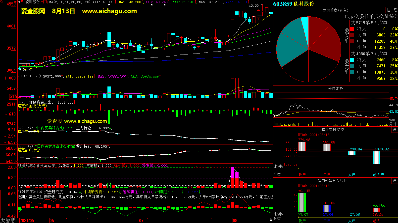 能科股份(603859)大智慧超赢数据