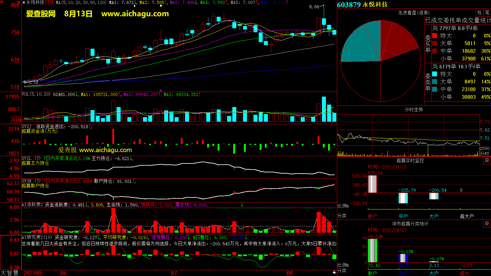 永悦科技(603879)大智慧超赢数据
