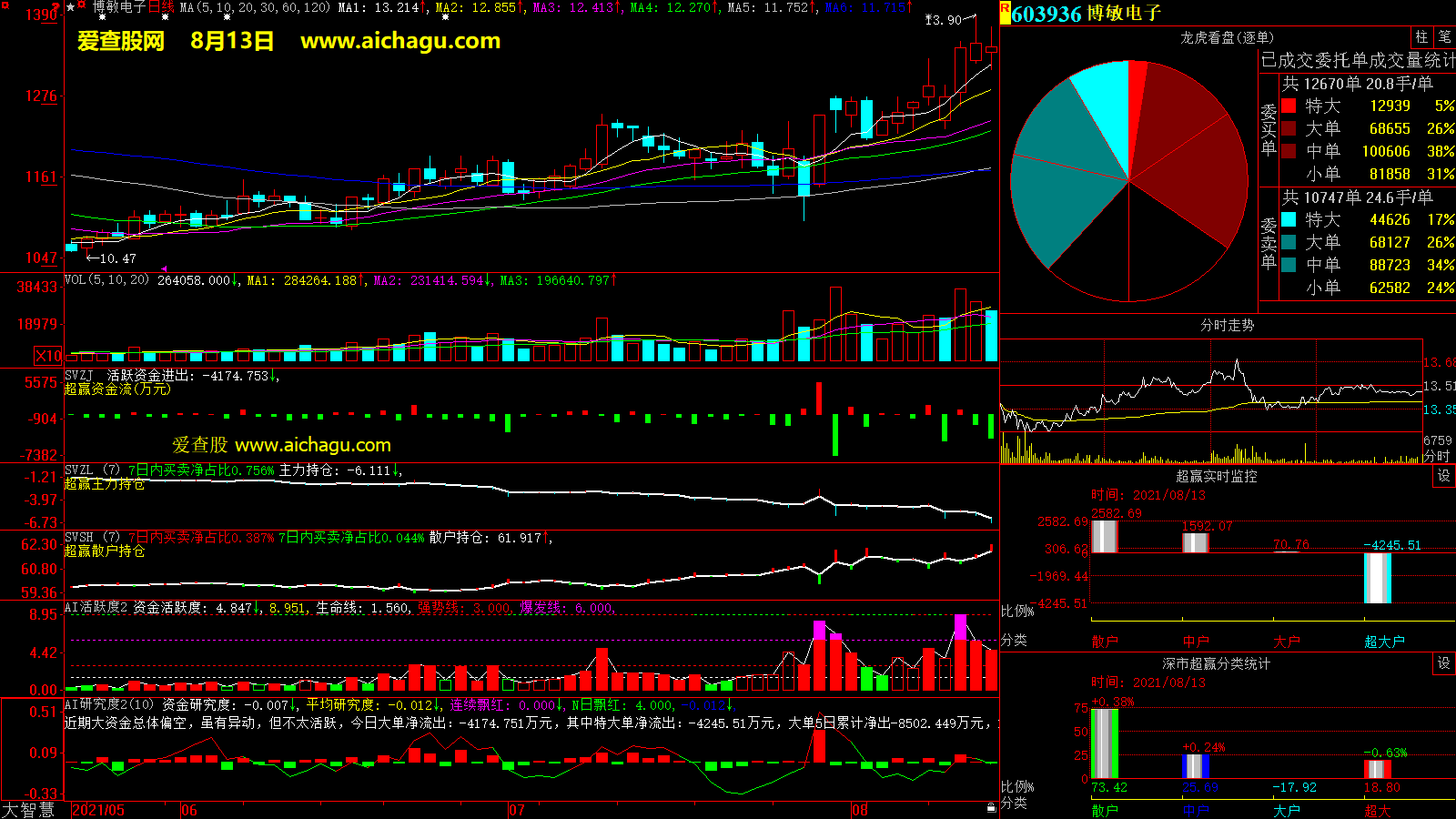 博敏电子(603936)大智慧超赢数据