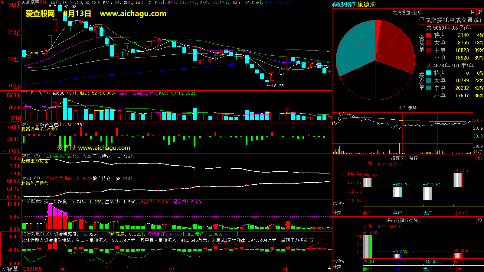 康德莱(603987)大智慧超赢数据