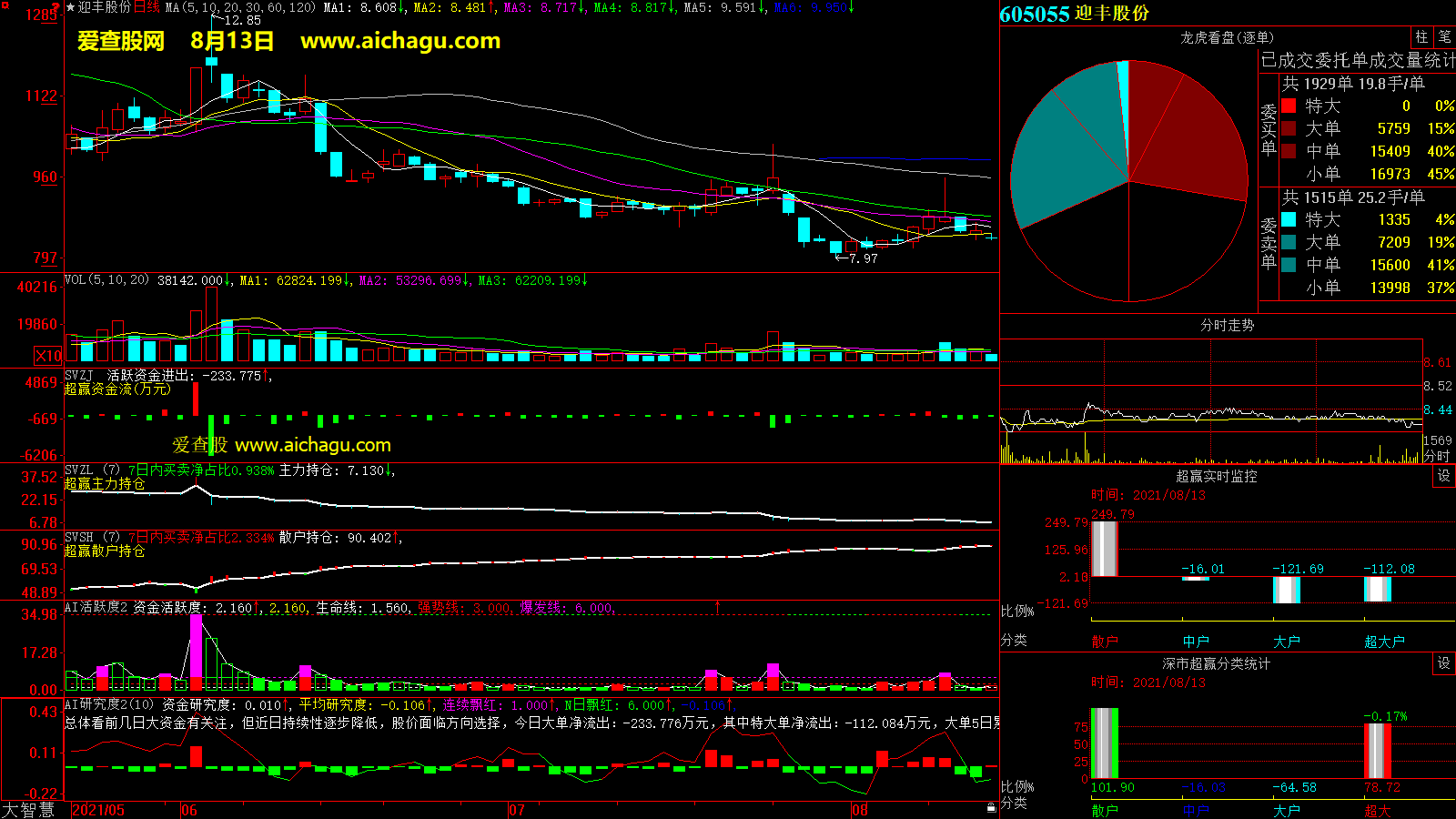 迎丰股份(605055)大智慧超赢数据