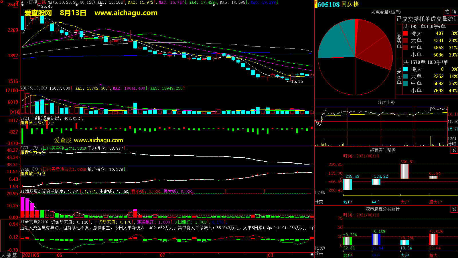 同庆楼(605108)大智慧超赢数据