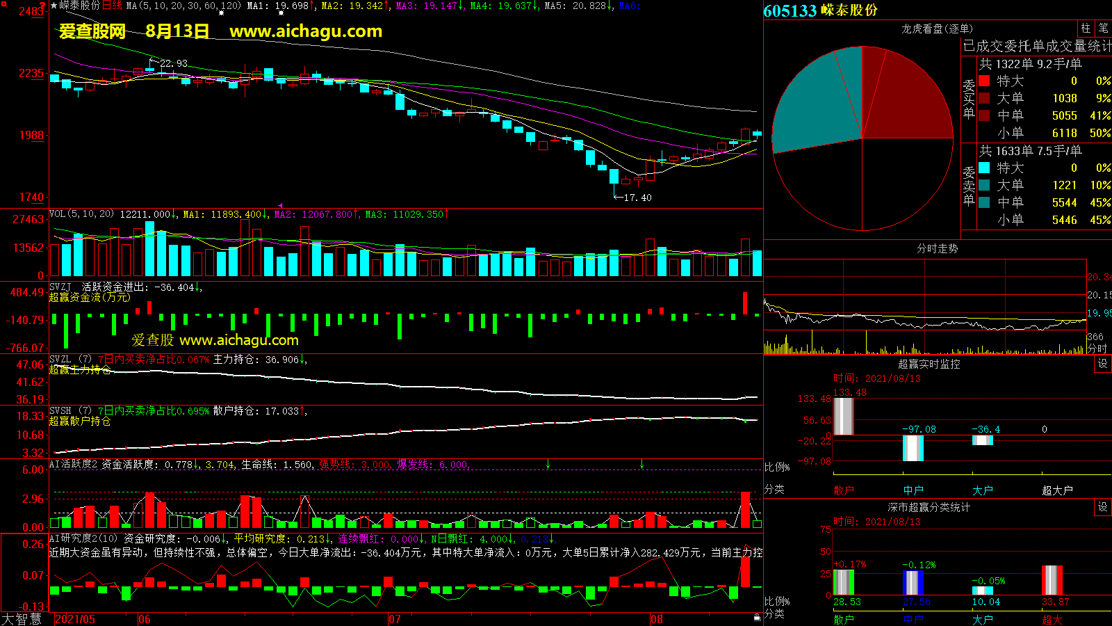 嵘泰股份(605133)大智慧超赢数据