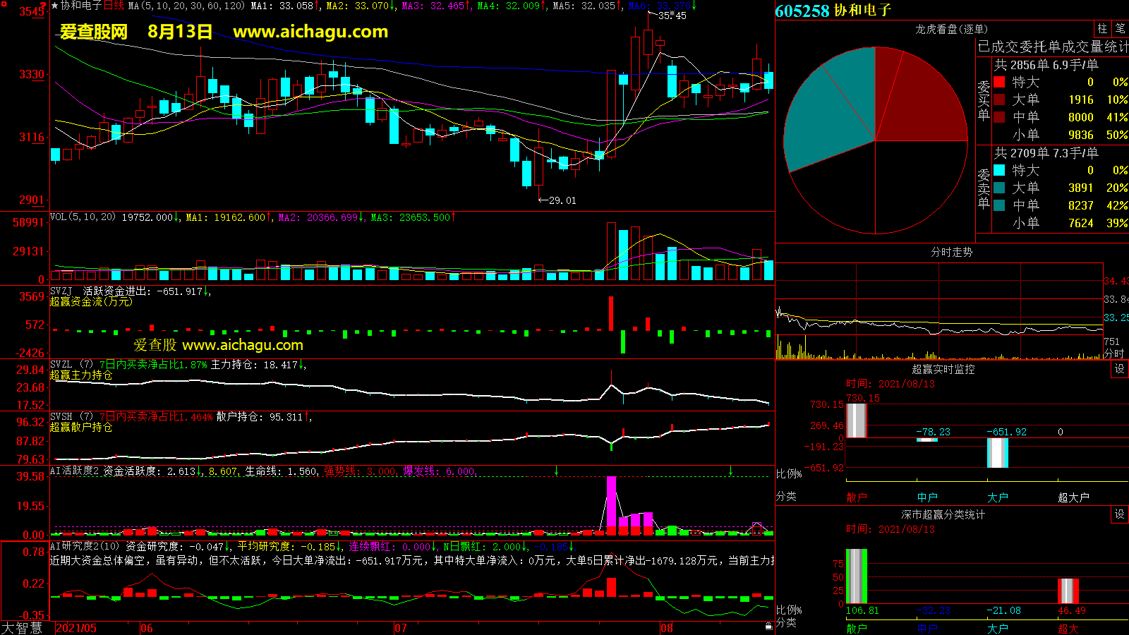 协和电子(605258)大智慧超赢数据